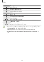 Preview for 30 page of Samsung SM-A125W User Manual