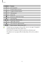 Preview for 30 page of Samsung SM-A127F/DS User Manual