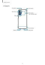 Preview for 5 page of Samsung SM-A135M User Manual