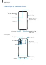 Preview for 5 page of Samsung SM-A135U1 User Manual