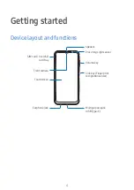 Preview for 4 page of Samsung SM-A145M User Manual