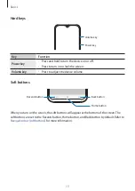 Preview for 13 page of Samsung SM-A202F/DS User Manual