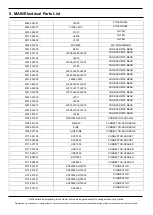 Предварительный просмотр 31 страницы Samsung SM-A205G Service Manual