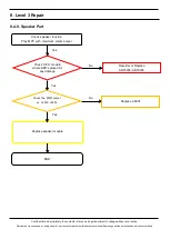 Предварительный просмотр 111 страницы Samsung SM-A205G Service Manual