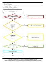 Предварительный просмотр 115 страницы Samsung SM-A205G Service Manual