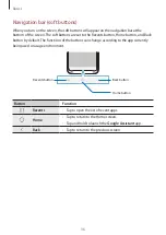 Preview for 36 page of Samsung SM-A205GN User Manual