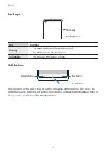 Preview for 12 page of Samsung SM-A217F User Manual