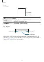 Preview for 12 page of Samsung SM-A217M User Manual