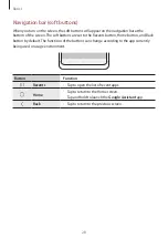 Preview for 28 page of Samsung SM-A217M User Manual