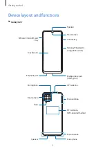 Preview for 5 page of Samsung SM-A225F/N User Manual