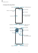 Preview for 6 page of Samsung SM-A225F/N User Manual