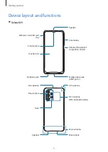 Preview for 5 page of Samsung SM-A235F/DS User Manual