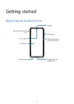 Preview for 4 page of Samsung SM-A236M/N User Manual