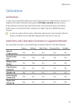 Preview for 25 page of Samsung SM-A256B Repair Manual