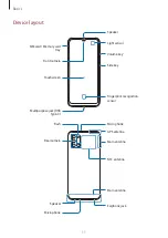 Preview for 11 page of Samsung SM-A315F/DS User Manual