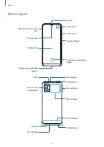 Preview for 10 page of Samsung SM-A315F User Manual