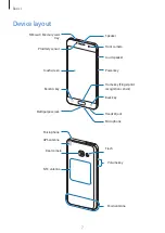 Предварительный просмотр 7 страницы Samsung SM-A320FL User Manual