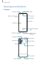 Preview for 5 page of Samsung SM-A325F/DS User Manual