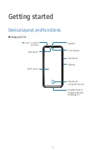 Предварительный просмотр 5 страницы Samsung SM-A3460 User Manual