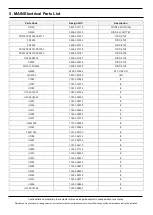 Предварительный просмотр 15 страницы Samsung SM-A505F Service Manual