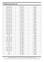 Preview for 21 page of Samsung SM-A505F Service Manual