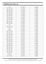 Preview for 22 page of Samsung SM-A505F Service Manual