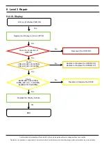 Preview for 69 page of Samsung SM-A505F Service Manual