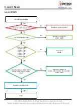 Preview for 88 page of Samsung SM-A5070 Service Manual