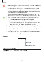 Preview for 11 page of Samsung SM-A507FN/DS User Manual