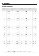 Preview for 16 page of Samsung SM-A510FD Service Manual