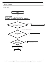 Preview for 60 page of Samsung SM-A510FD Service Manual