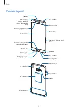 Preview for 6 page of Samsung SM-A510Y/DS User Manual