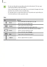 Preview for 7 page of Samsung SM-A510Y/DS User Manual