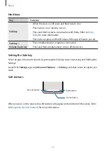 Preview for 15 page of Samsung SM-A525F/DS User Manual