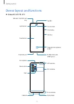 Preview for 5 page of Samsung SM-A526B User Manual