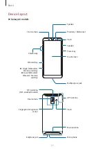 Preview for 11 page of Samsung SM-A600GN User Manual