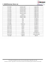 Preview for 22 page of Samsung SM-A7070 Service Manual