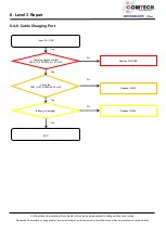 Preview for 74 page of Samsung SM-A707F Service Manual