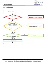 Preview for 89 page of Samsung SM-A707F Service Manual