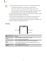 Preview for 13 page of Samsung SM-A920F User Manual