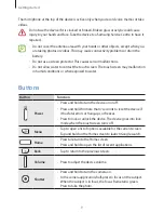 Preview for 9 page of Samsung SM-C105 User Manual