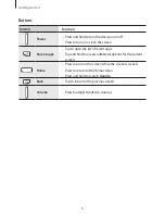 Preview for 8 page of Samsung SM-G318H User Manual