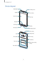 Preview for 8 page of Samsung SM-G388F Owner'S Manual