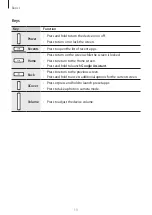 Предварительный просмотр 13 страницы Samsung SM-G390F User Manual