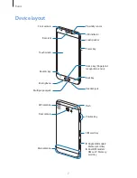 Preview for 7 page of Samsung SM-G570F/DD User Manual