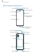 Предварительный просмотр 5 страницы Samsung SM-G736W User Manual