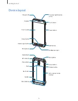 Предварительный просмотр 8 страницы Samsung SM-G870F User Manual