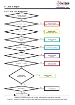 Preview for 90 page of Samsung SM-G973F Service Manual