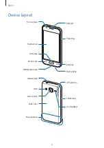 Preview for 6 page of Samsung SM-J106M/DS User Manual