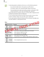 Preview for 11 page of Samsung SM-J250N User Manual